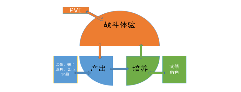 崩坏3系统反推案 朱雀院椿博客